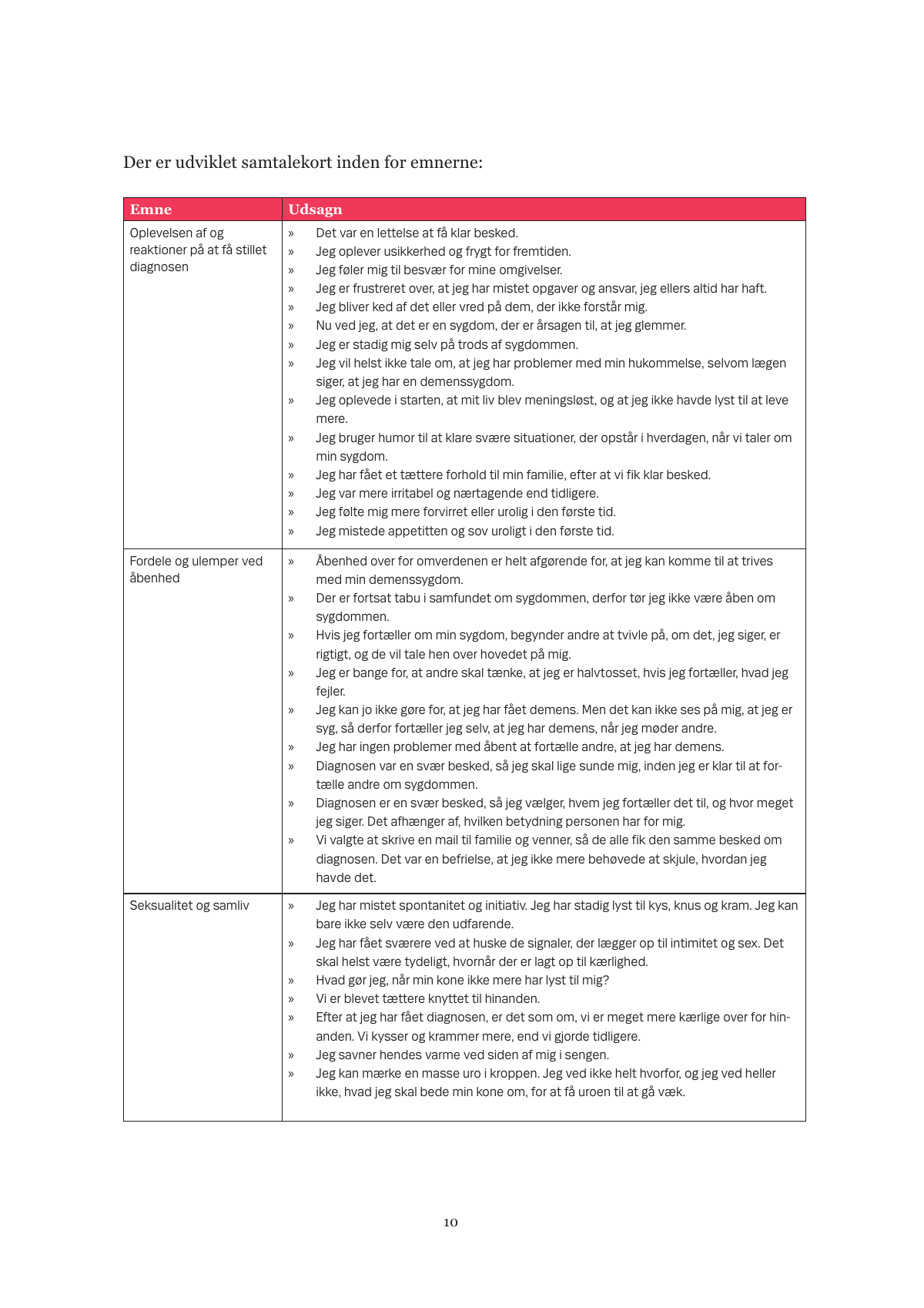 Page 10 of 25 