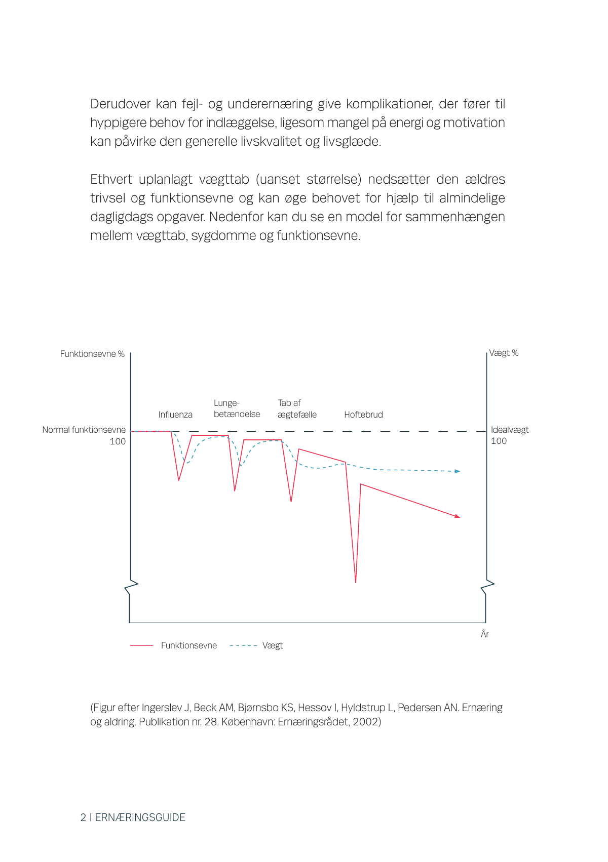 Page 4 of 20 