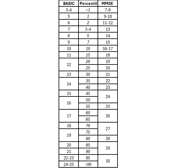 BASIC-MMSE konversion