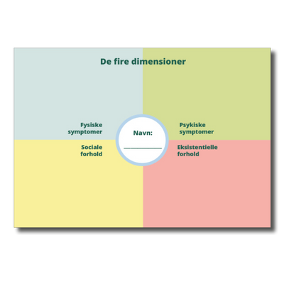 De fire dimensioner