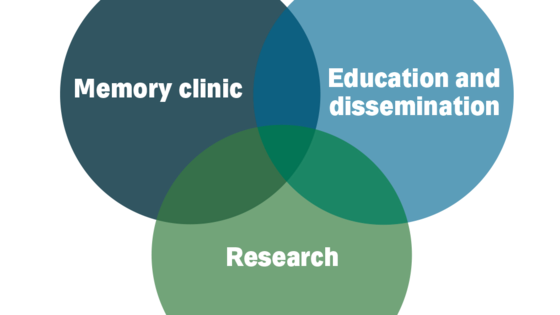 The Danish Dementia Research Centre (DDRC) comprises three sections: the Memory Clinic, the Information and Education Centre, and the Research Unit.