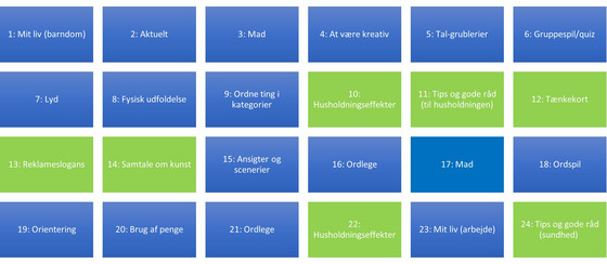 Sessionerne i Vedligeholdende CST