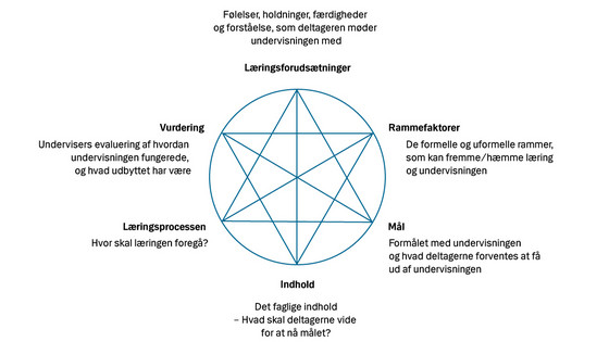 Når Du Skal Undervise | Nationalt Videnscenter For Demens